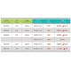Chihiros Wrgb II Pro 80 Led Aydınlatma